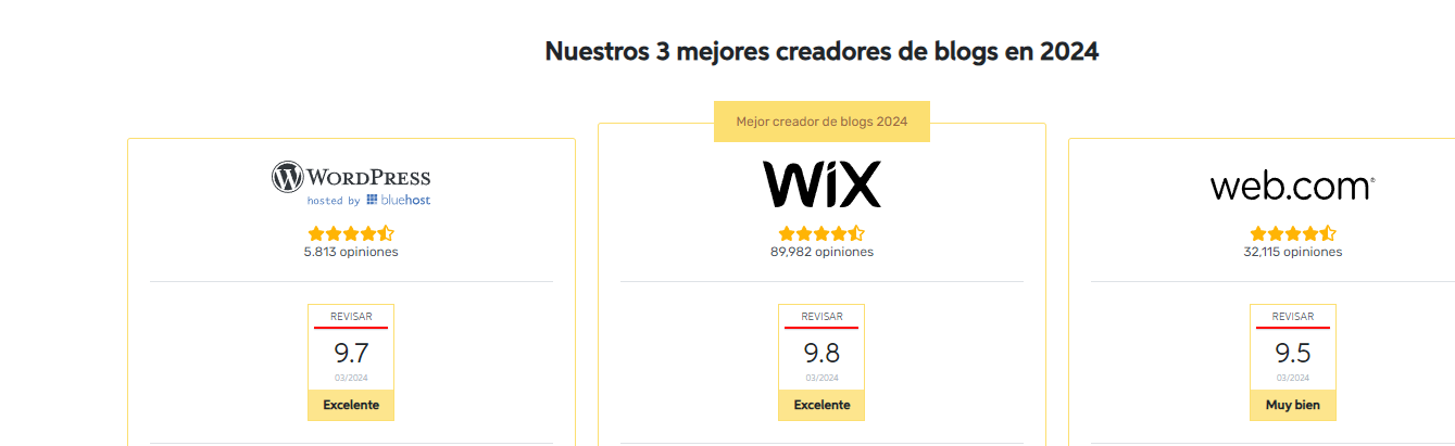 plataformas para crear blog 2024
