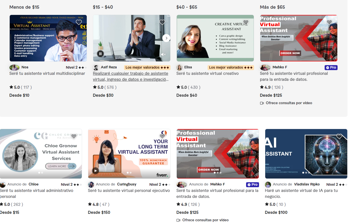 trabajar como asistente virtual en Fiverr.com